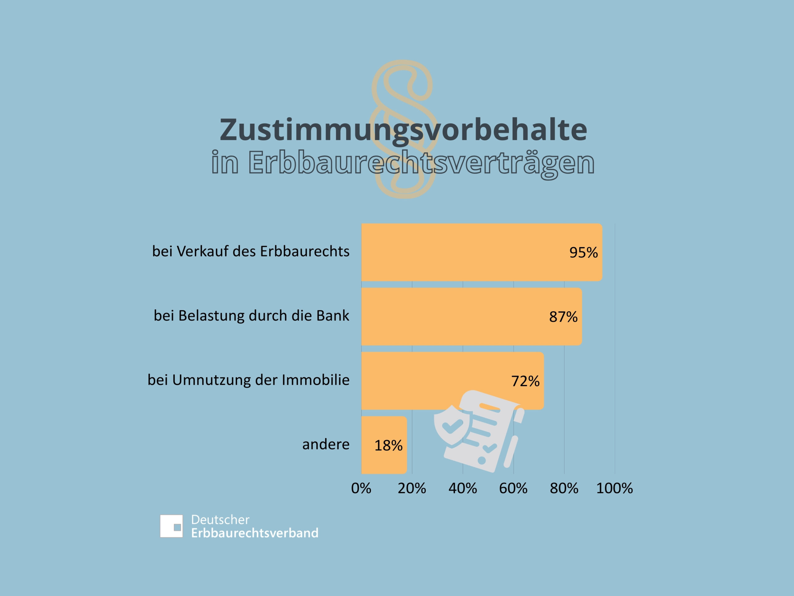 Cheatsheet Zustimmungsvorbehalte (Präsentation (43))
