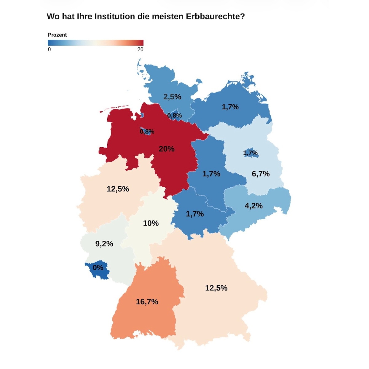 Kein Titel (LinkedIn-Beitrag)